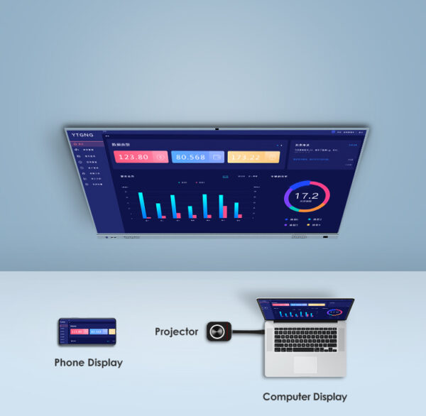 Interactive Whiteboard - Image 5